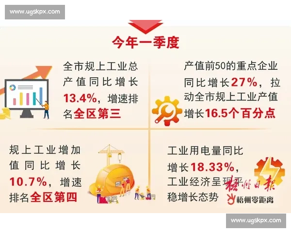 状态火热持续升温多点开花展现强劲发展新动能与全面活力态势向好