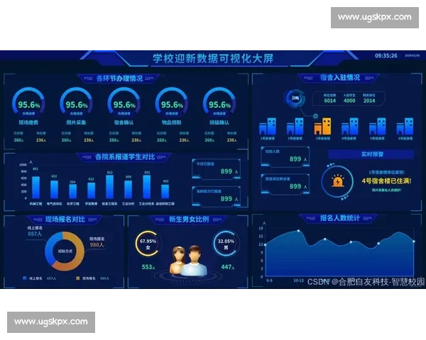 基于技术统计的多维数据分析方法与应用研究进展趋势评估与决策支持