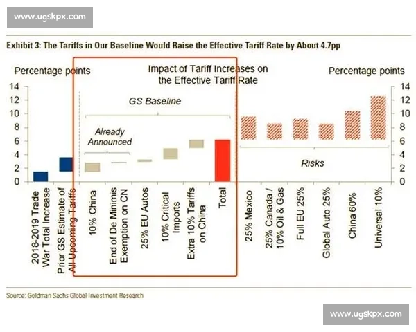 全球贸易格局变化与未来发展趋势分析及应对策略探讨
