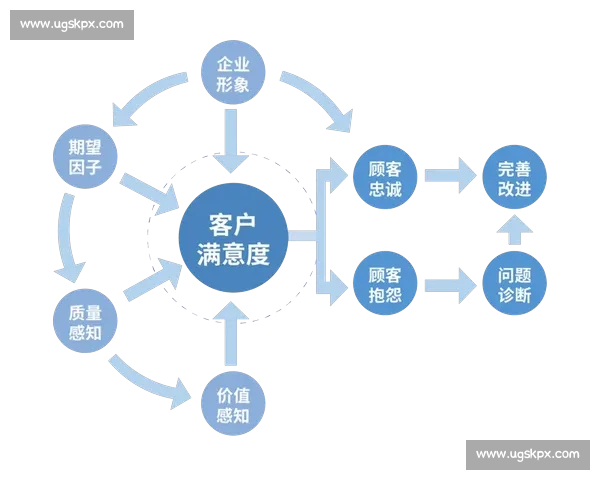 以客户体验为核心打造全流程服务优化与满意度提升方案